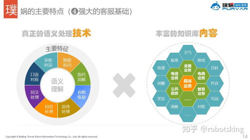 智能客服機器人 網(wǎng)絡(luò)技術(shù)服務(wù)中的產(chǎn)品核心與應(yīng)用解析