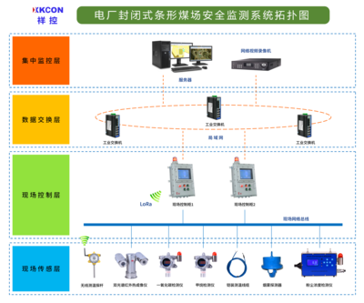 XKCON祥控條形煤場安全監測系統 電廠安全隱患的智能守護者