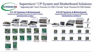 電子創新新品 前沿半導體元器件、開發工具與網絡安全軟件概覽